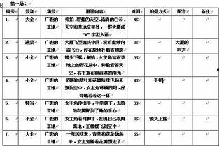 吃瓜短视频脚本是什么,轻松掌握热门内容创作技巧